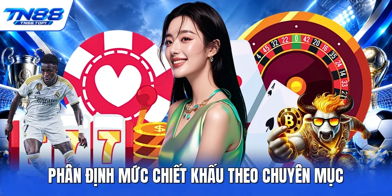Phân định mức chiết khấu theo chuyên mục Phân định mức chiết khấu theo chuyên mục